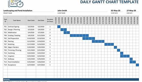production planning gantt chart in excel