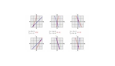 Solving Systems Of Linear Equations Graphing Worksheet graphing systems