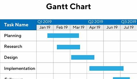 gantt chart for hospital management system