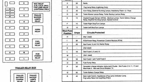Pin by RP RUMP on Fuse box in 2021 | Fuse box, Fuse panel, 1996 ford f150