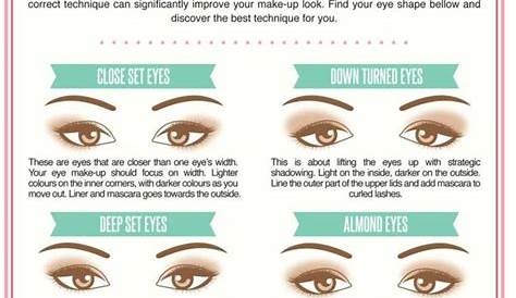 It's all in the eyes.... | Different types of eyes, Types of eyes