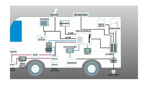 wiring diagram for 50 amp rv outlet