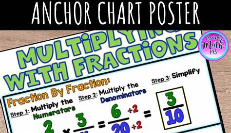 an anchor chart poster with fraction numbers for grade 4 - 6
