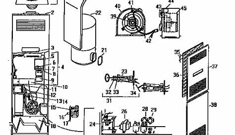 Coleman Mobile Home Furnace Service Manual | Review Home Co