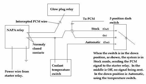 Wiring Diagram For Glow Plug Relay 73