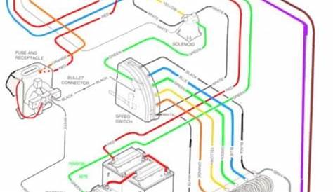 💫 36 Volt Club Car Wiring Diagram 👈