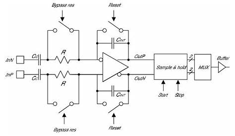 Fully differential integrator circuit. | Download Scientific Diagram