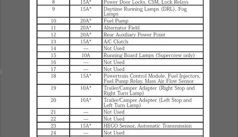 ford f450 fuse box diagram