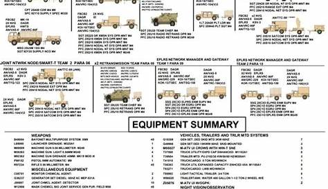 Gcss Army End User Manual