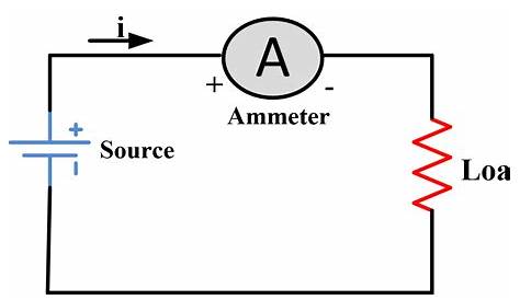 Ammeter- Definition and Working Principle | Electrical Academia