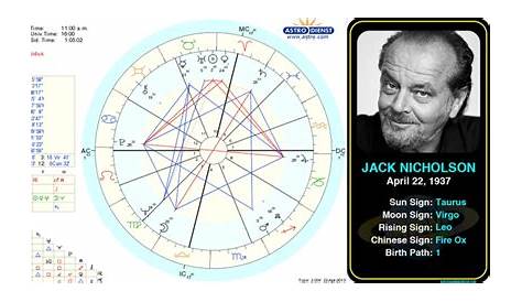 jack harlow birth chart