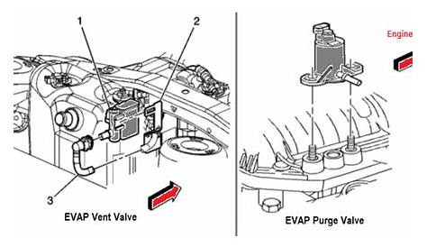 saturn vue ignition wiring diagram