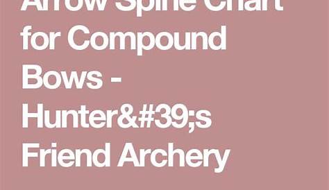 Arrow Spine Chart for Compound Bows - Hunter's Friend Archery