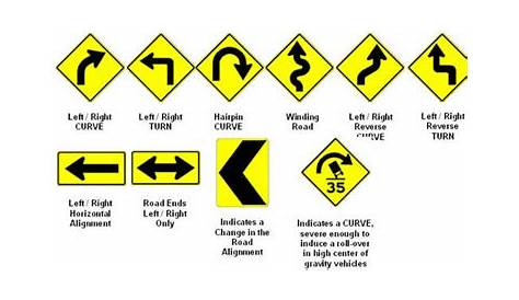 Road Signs and Markings | Drivers Education in California | Drivers education, Driving signs