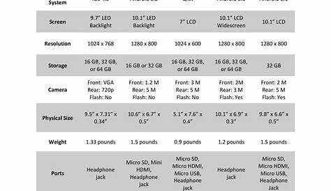 40 Great Comparison Chart Templates for ANY Situation ᐅ TemplateLab