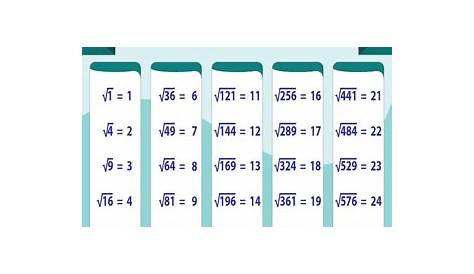 Square Root Tables | Printable Charts