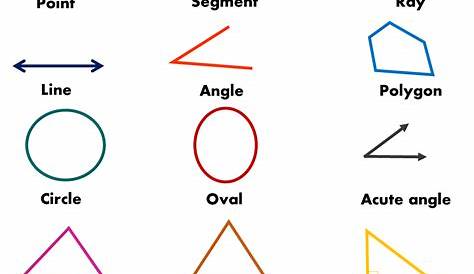 Geometric Shapes and Names - English Study Here
