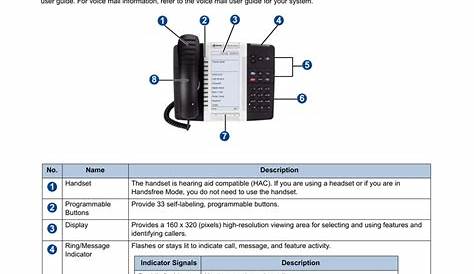 MITEL 5330e IP PHONE QUICK REFERENCE GUIDE Mitel 5000 Communications