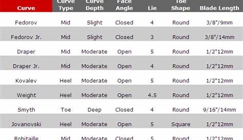 warrior stick curve chart