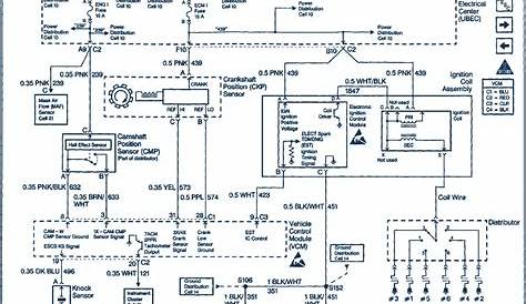 1998 Gmc Jimmy Wiring Diagram | Auto Wiring Diagrams