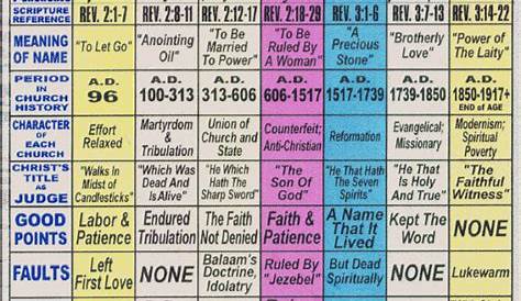 Understanding the Book of Revelation - doctrine.org