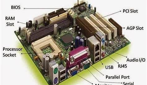 softwares for you: Parts Of A Motherboard Of A Computer