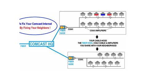 Xfinity Comcast Ethernet Wiring Diagram - 1 - Connect your device to