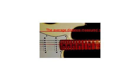 What Guitar Sizes are Best