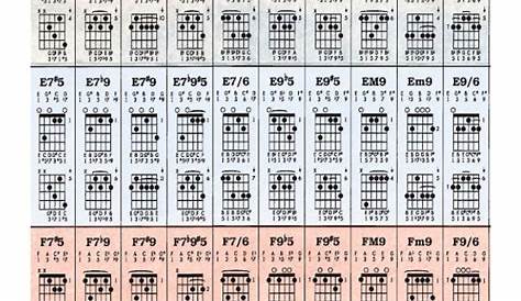 COMPLETE GUITAR CHORD CHART DOWNLOAD LINK