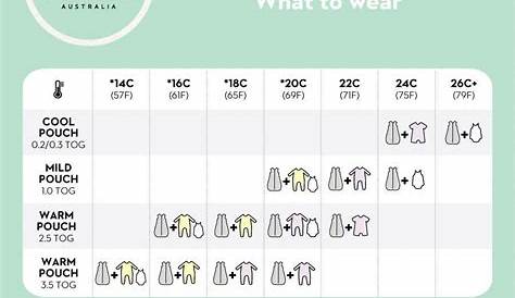 how do you sleep clothes chart