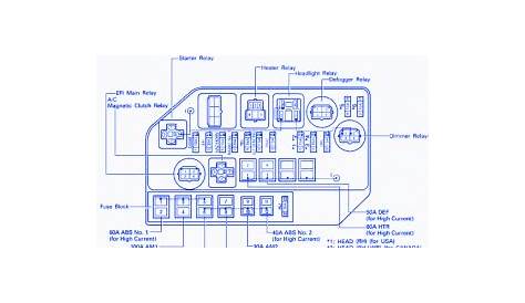 1990 lexus fuse box diagram