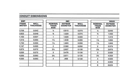 Rigid IMC and EMT Conduit Size Chart Info on Steel Conduit - American