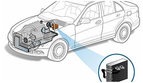 Ford Explorer AC Evaporator Replacement Cost Estimate