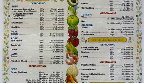 chart for roasting vegetables