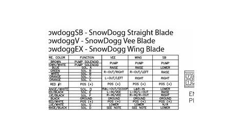 Snowdogg Plow Wiring Diagram - Wiring Diagram