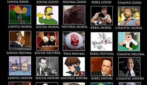 good neutral evil chart