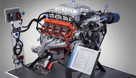 honda v8 engine hp