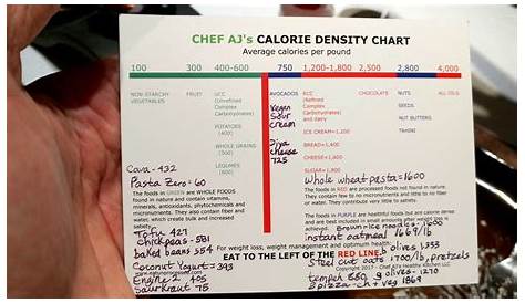 printable chef aj calorie density chart pdf
