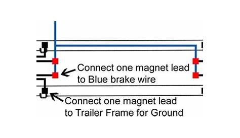 Emergency Trailer Brake Wiring Diagram