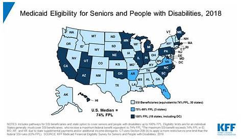 Medicaid Financial Eligibility for Seniors and People with Disabilities