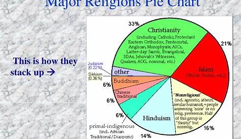 PPT - Religious Diversity in Barre, VT PowerPoint Presentation, free