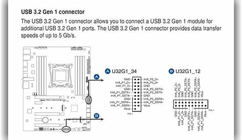Connecting USB 3.1 front panel to USB 3.2 motherboard connector