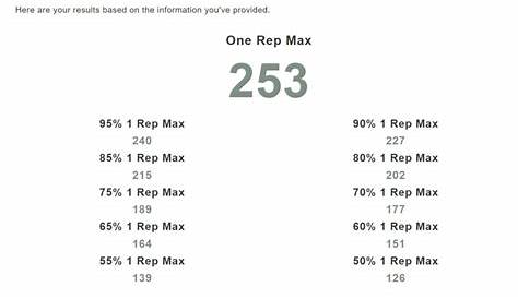 What is a one rep max - Blob Fitness