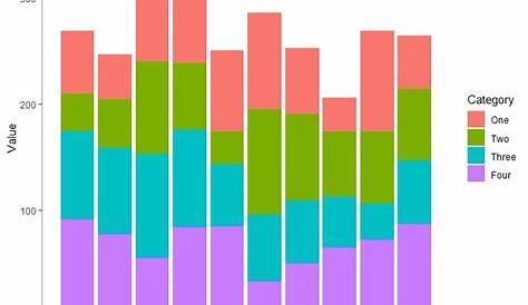stacked-bar-chart-in-r - Data Tricks