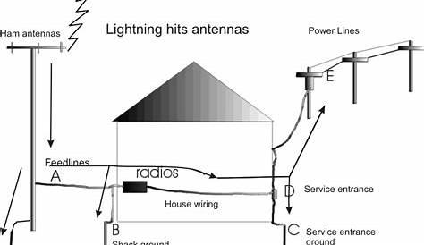 Use Home Wiring As Antenna