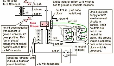 Electrical Engineering World: Electrical Wiring Design for your Homes