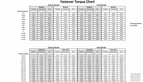 mechanical lug torque chart