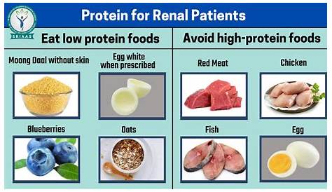 Diet chart for renal patients (3) | Sai Kidney Care