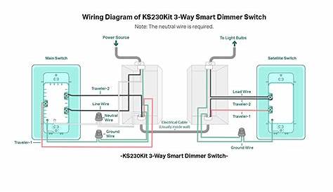 Kasa Smart Way Dimmer Switch KIT (KS230KIT) Dimmable Light Switch