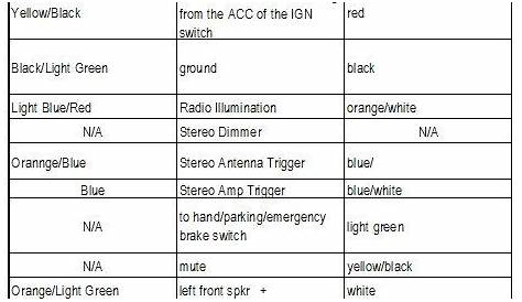 aftermarket radio wiring harness color code